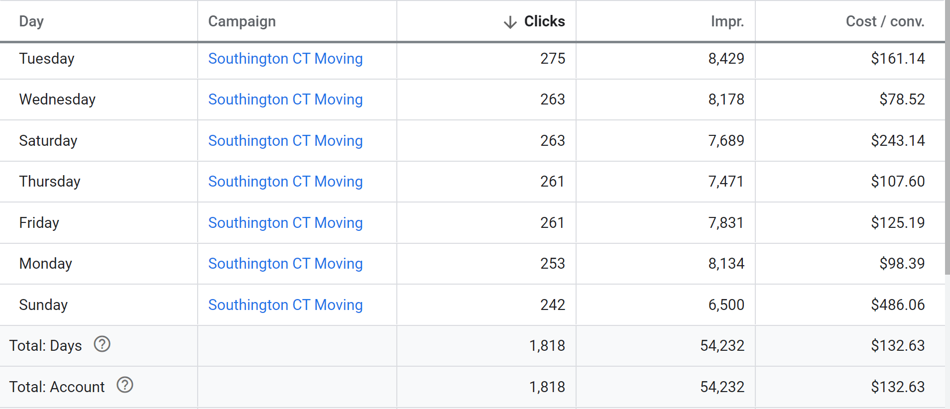 Google Ads Schedule for CT Moving